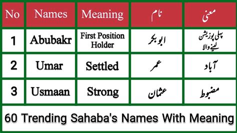 muslim sahabi names|10 jannati sahaba names.